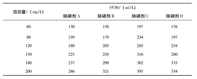 表1 四種除磷劑的污泥沉降體積